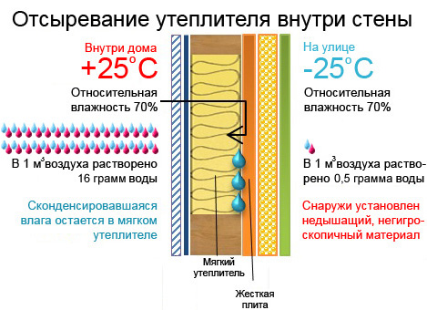 двп для фасада дома