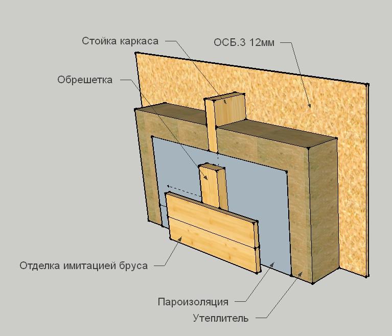 Рис. 4B - Конструкция стены с пароизоляцией.