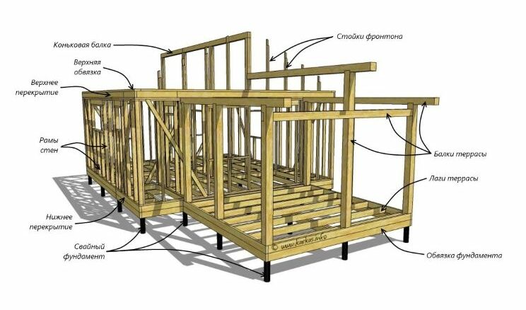 3D модели проектов Каркас Инфо